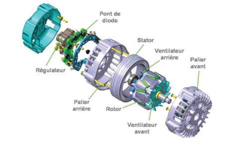 Vue éclatée du système Kaoko avec sa molette de friction intégrée à l'embout de guidon.