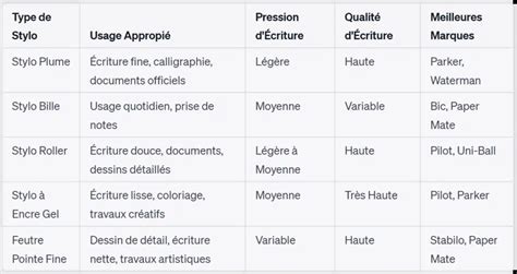 Schéma comparatif des différents types de paniers de side-car (historique, moderne, sport, cross)