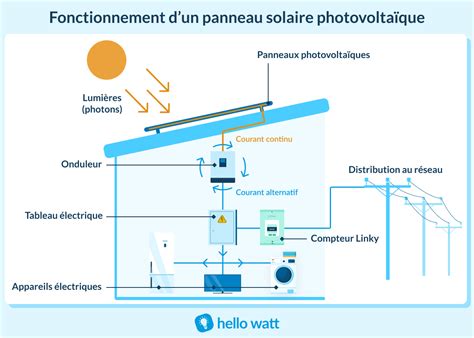 Schéma expliquant le fonctionnement du mode RTH (Return to Home)
