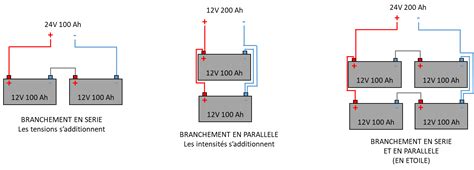 Diagramme montrant la configuration des batteries en parallèle avec le BMS intégré.