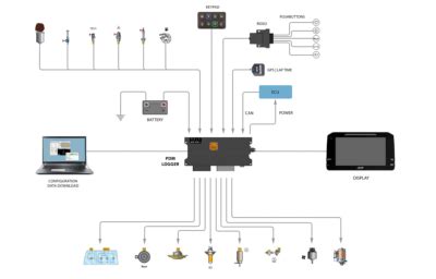 Vue d'un module de distribution d'alimentation (PDM) avec ses connecteurs et indicateurs.