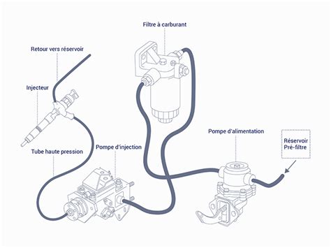 Schéma simplifié du système d'alimentation en carburant d'un moteur hors-bord 2 temps