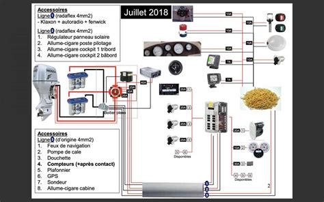 Illustration d'un panneau de commande de moteur hors-bord avec différents témoins lumineux, y compris un témoin d'huile.