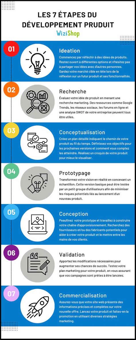Infographie retraçant les étapes clés du développement des produits Alpinestars au fil des décennies