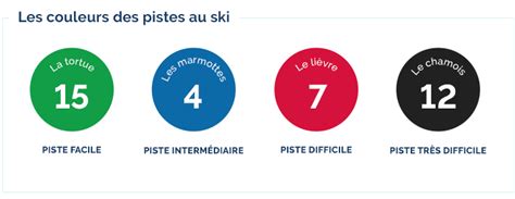Schéma de classification des pistes VTT par couleur
