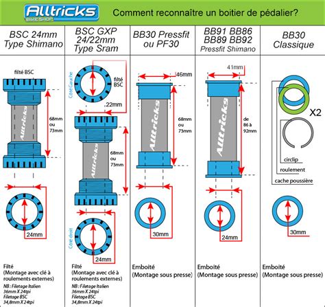 infographie expliquant les dimensions des boîtiers BB86 et BB92