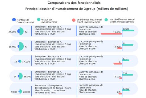 Tableau comparatif mettant en évidence les différences clés entre une draisienne et un tricycle en termes de stabilité, de développement de l'équilibre, d'âge recommandé et d'assistance parentale.