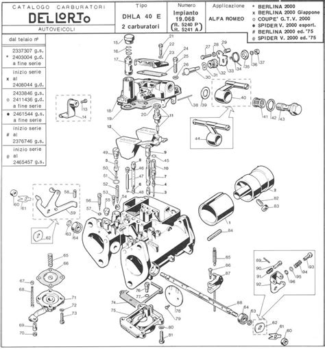 Vue éclatée d'un carburateur Dellorto DHLA 40, mettant en évidence les vis de richesse et les circuits.