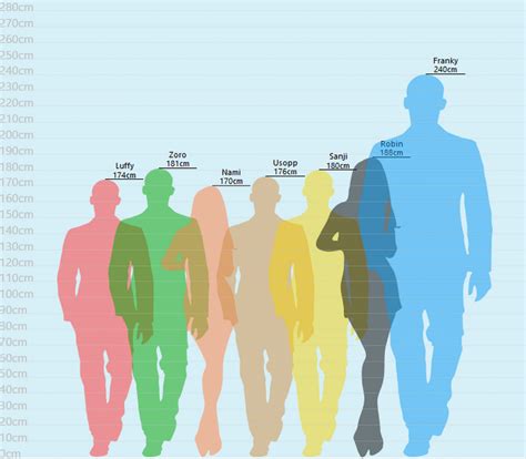 Comparaison de la taille des membranes de haut-parleurs d'intercoms moto