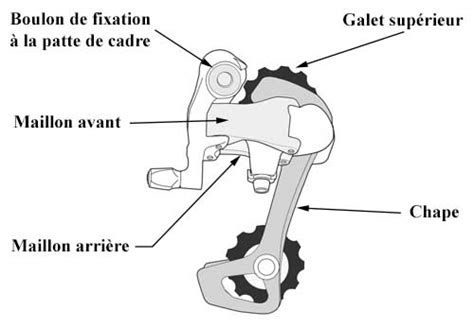 Vue détaillée des galets d'un dérailleur arrière