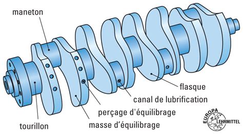 Schéma d'un vilebrequin de moteur AV7 avec ses composants