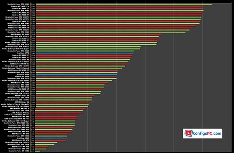 Graphique comparant les performances d'origine et améliorées d'un moteur AV7