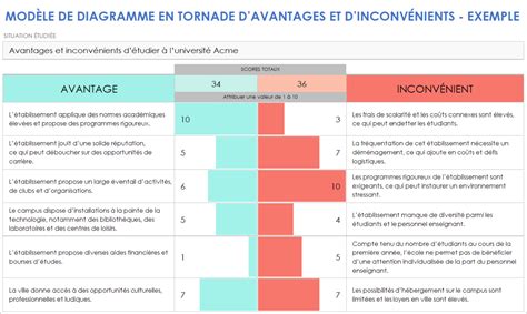Graphique comparatif des avantages d'un échappement sport : son, performance, esthétique, poids.