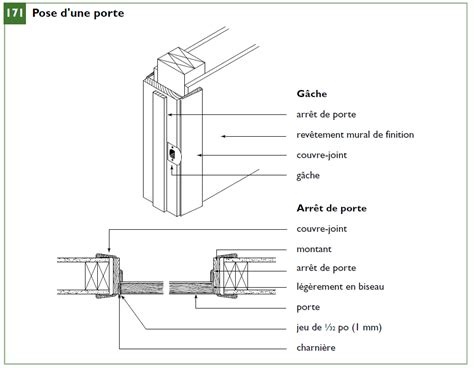 Schéma technique montrant les dimensions du balconnet et son emplacement dans la porte du réfrigérateur