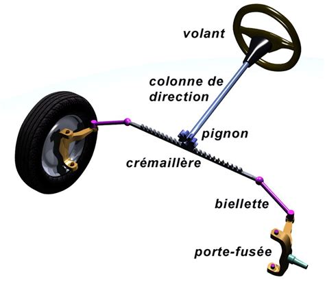 Schéma d'une colonne de direction de moto avec les éléments clés à adapter