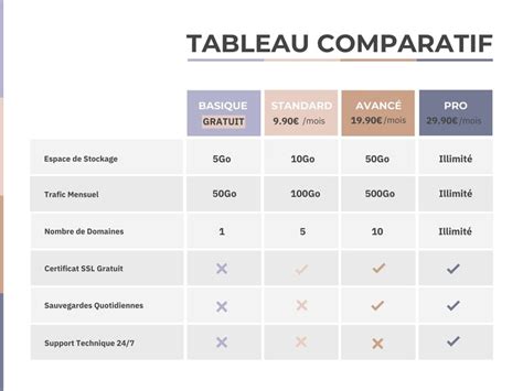 Tableau comparatif des modèles de selles confort disponibles pour la Kawasaki W800 (marques, prix, caractéristiques principales)