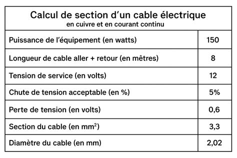 Détail d'un tube d'allumage et de son connexion à un câble haute tension