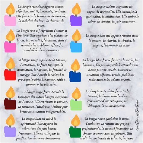 Différentes couleurs de bougie et leur signification (blanche = pauvre, café au lait = idéal, noire = riche)