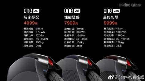 Infographie comparant les spécifications des modèles Ninebot One Z6, Z8 et Z10