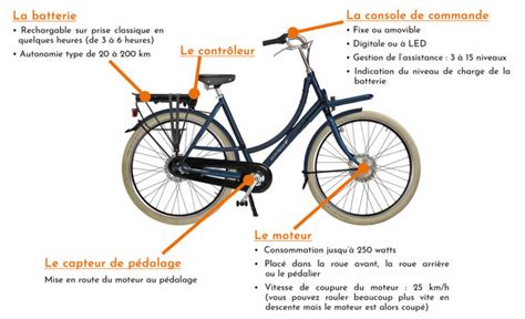 Image d'une personne nettoyant délicatement la zone du capteur de pédalage d'un vélo électrique avec un chiffon.