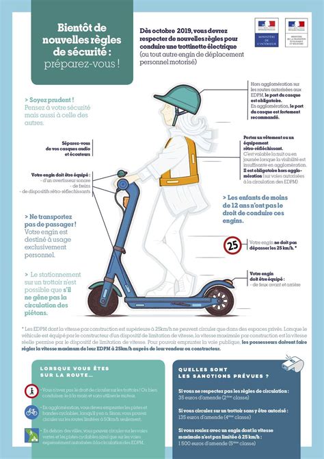 Illustration d'une trottinette électrique traversant une rue urbaine animée