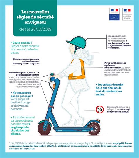 Schéma illustrant les règles de circulation pour les trottinettes électriques en Suisse